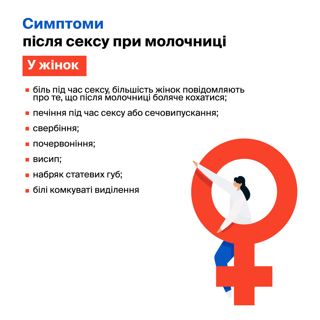 Симптоми після сексу при молочниці у жінок