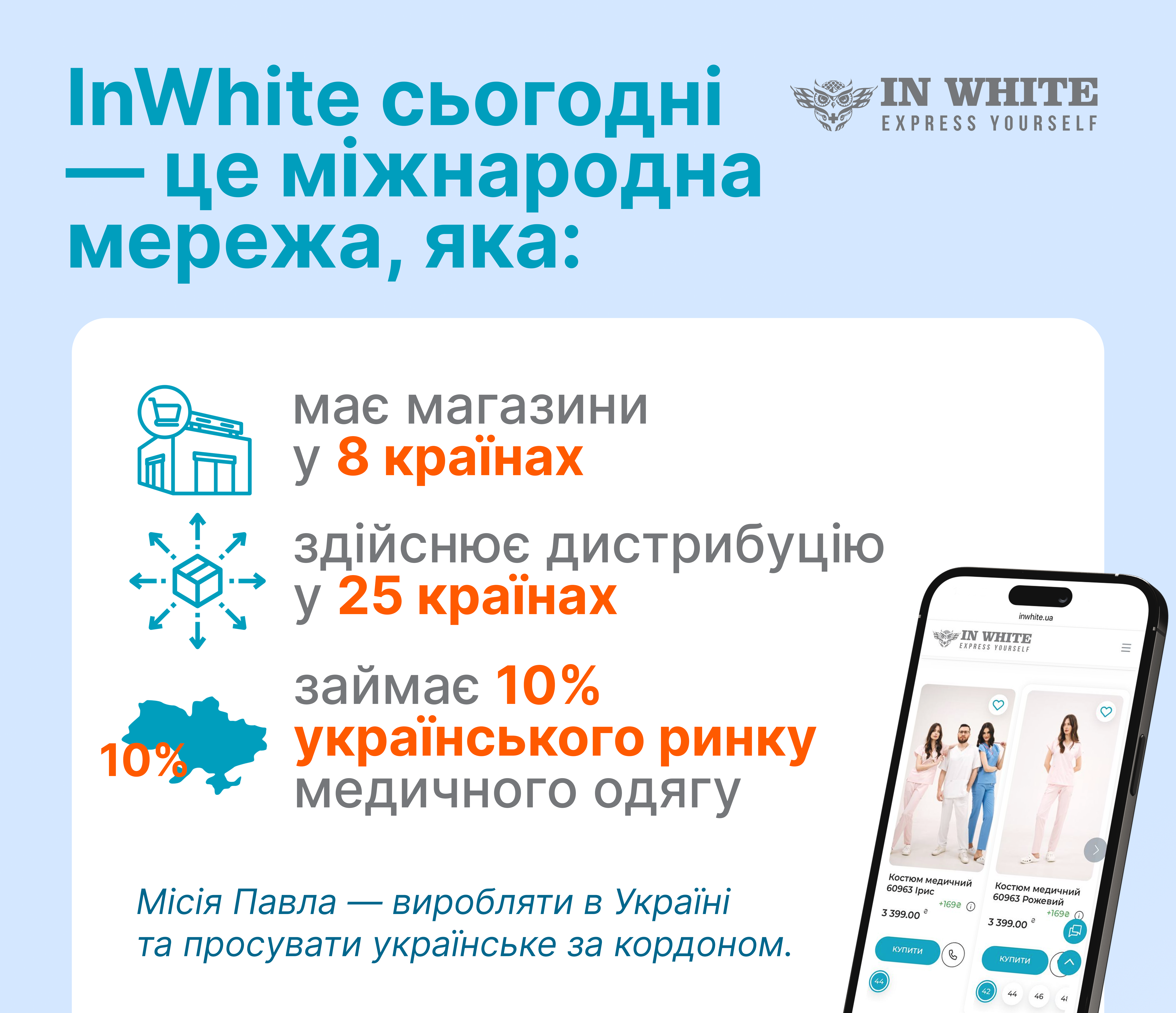 InWhite: компанія в цифрах