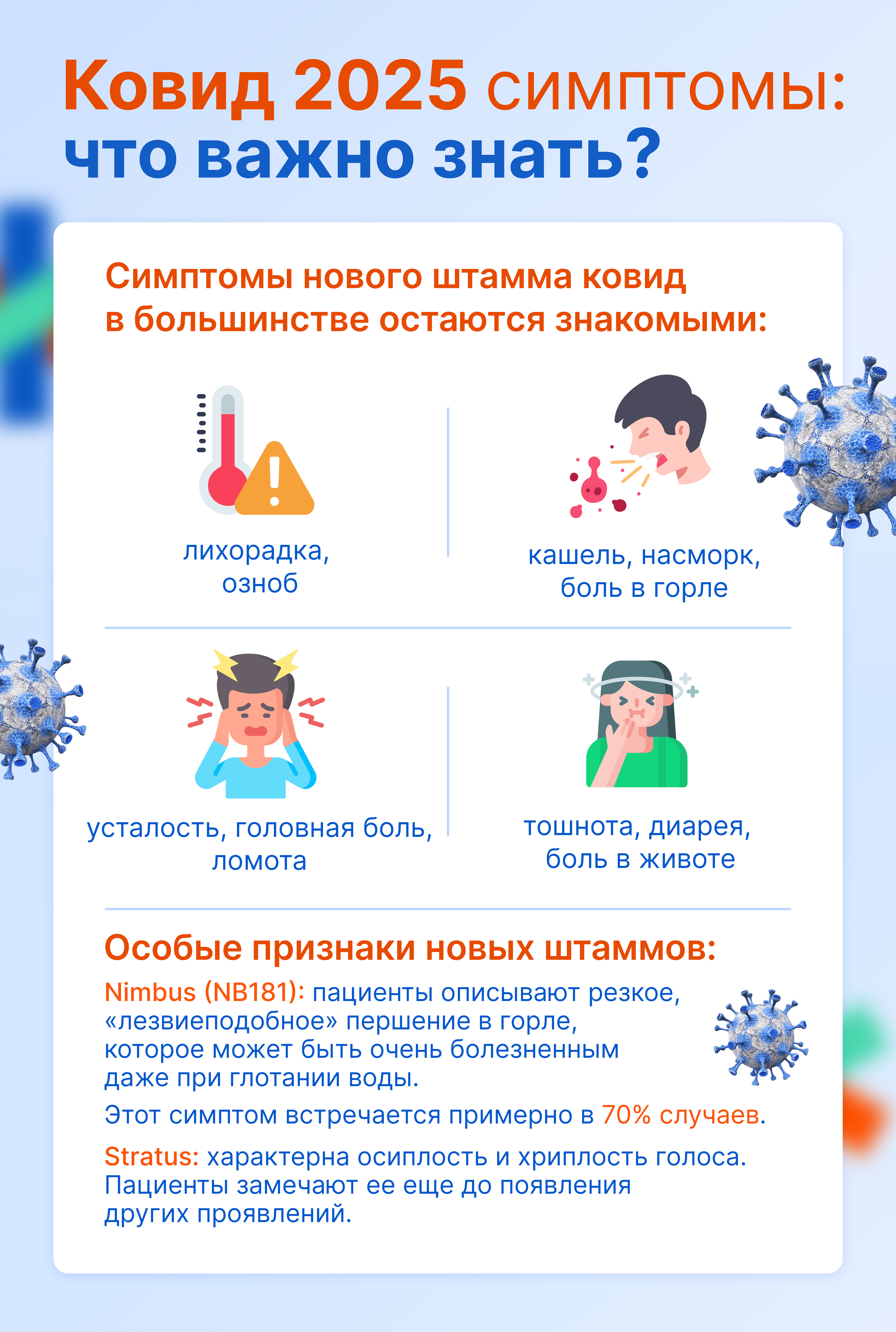 Ковид 2025 симптомы: что важно знать?
