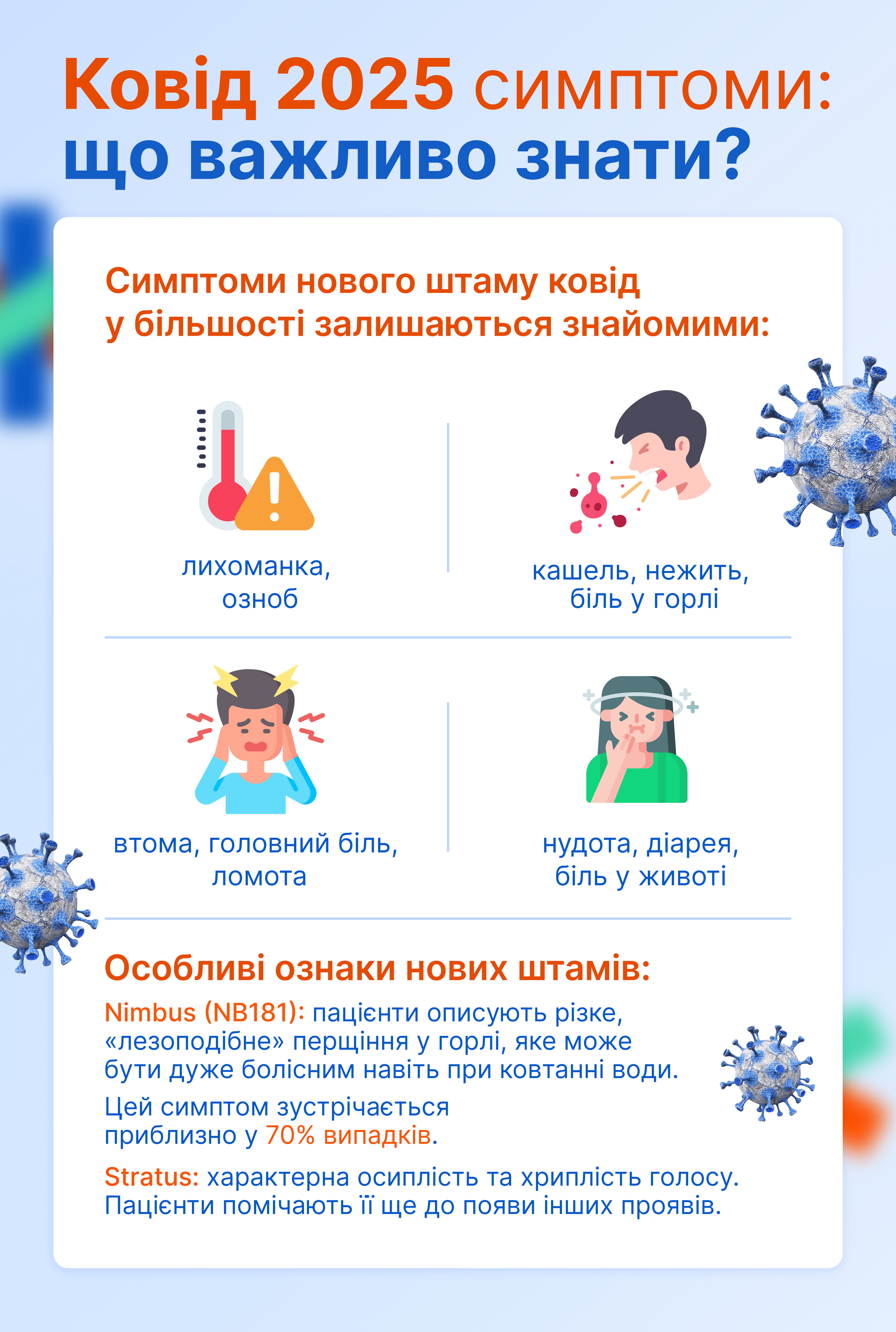 Ковід 2025 симптоми: що важливо знати?