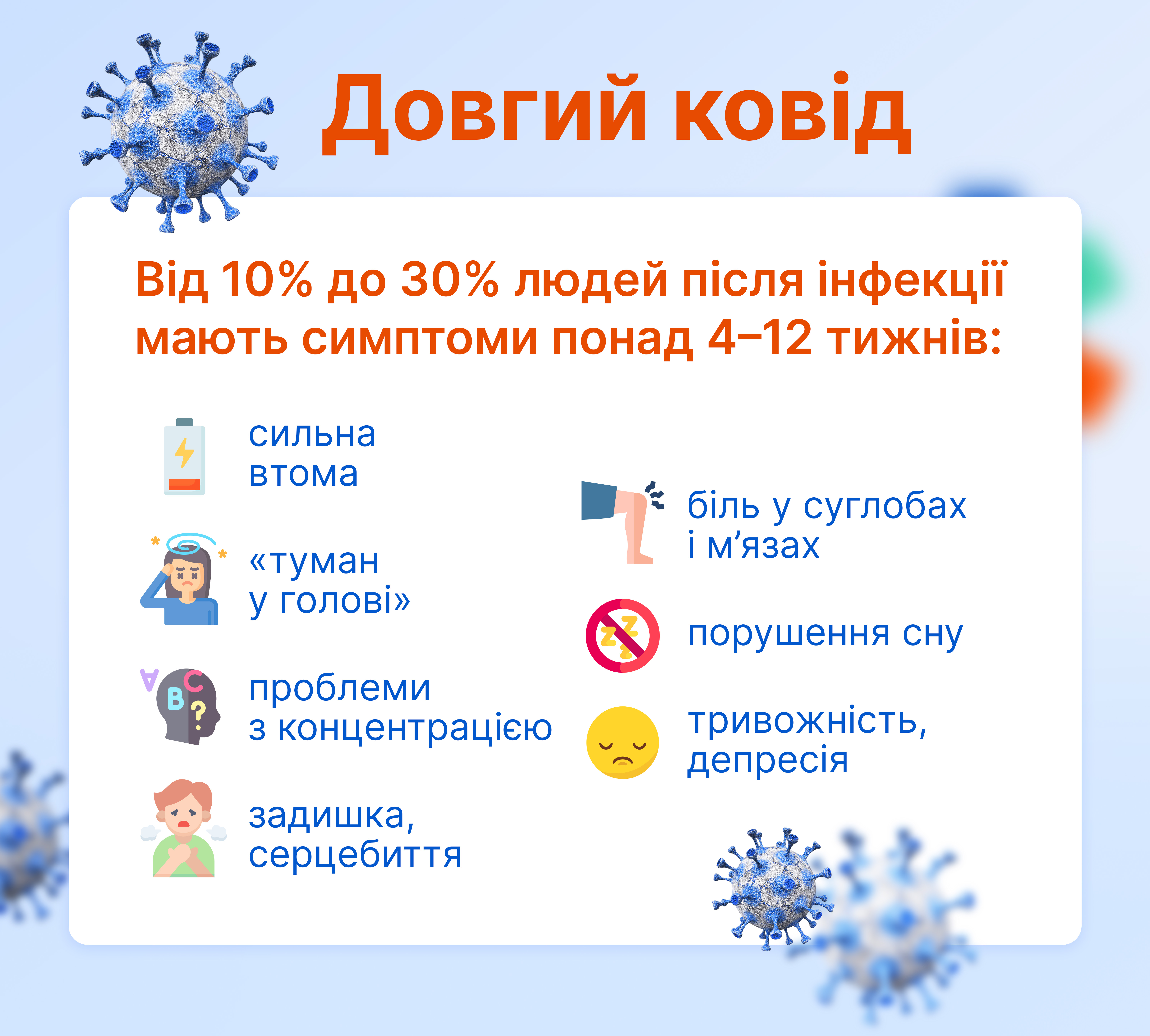 Довгий ковід