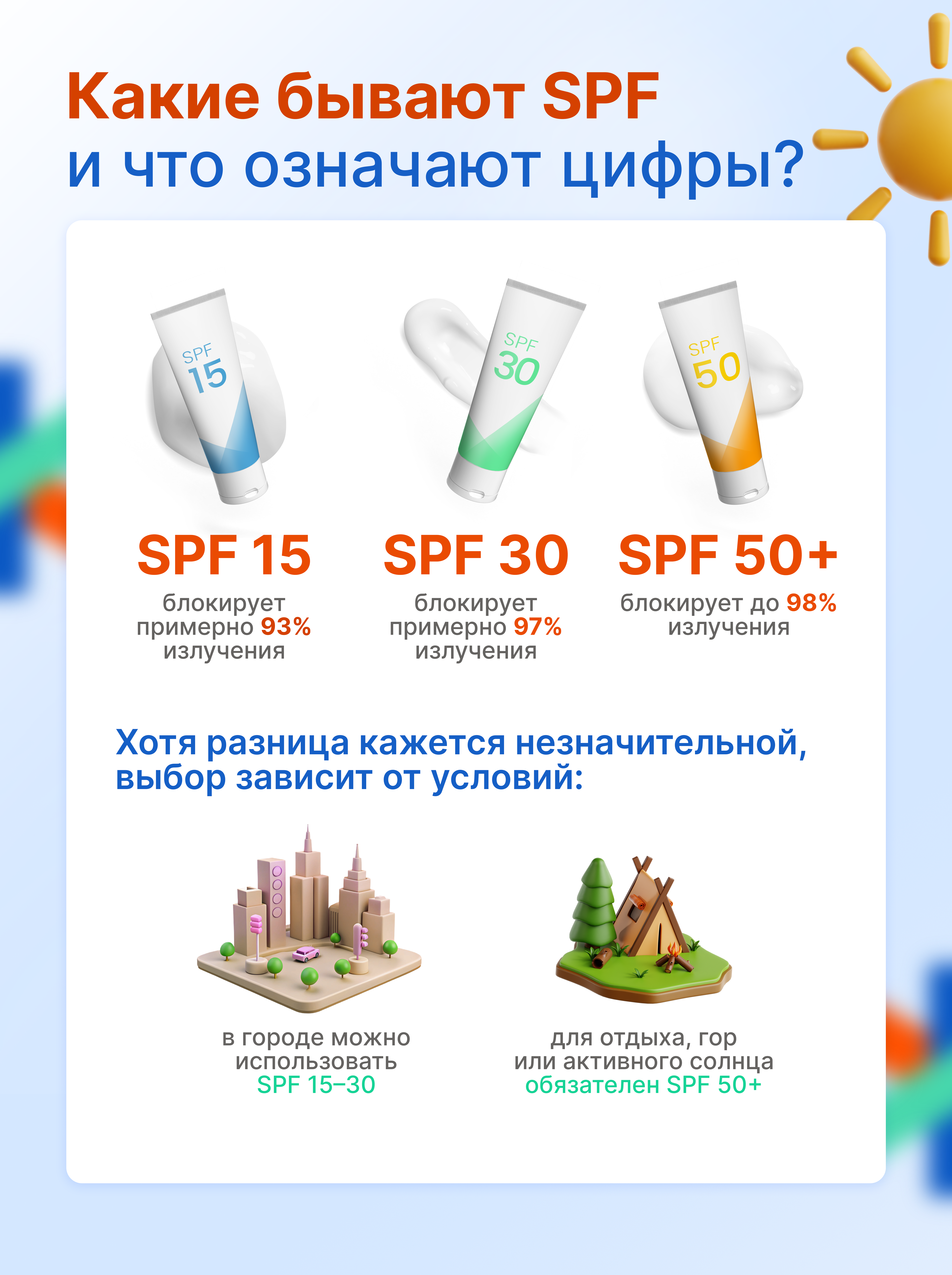 Какие бывают SPF и что означают цифры?