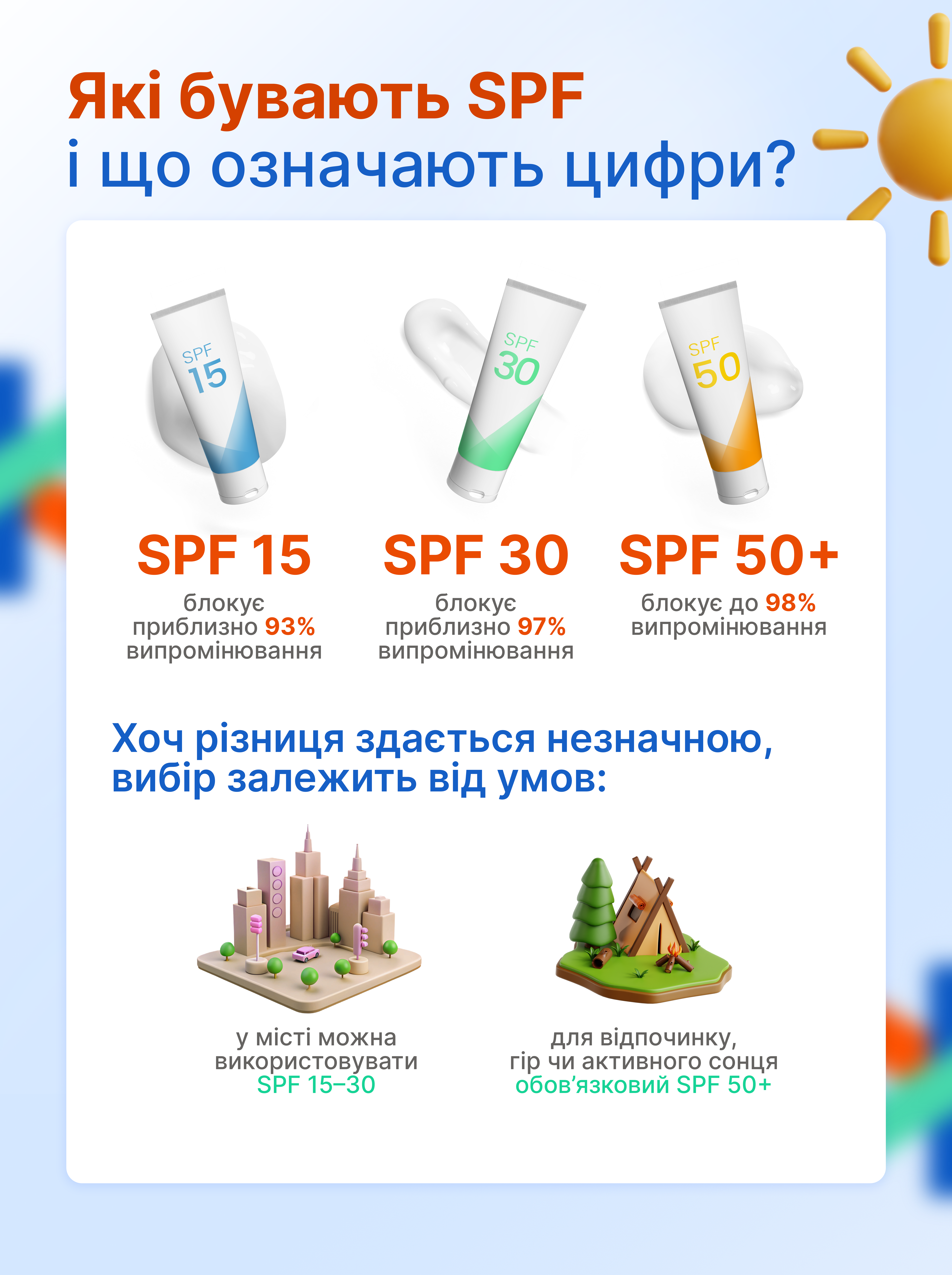 Які бувають SPF і що означають цифри?