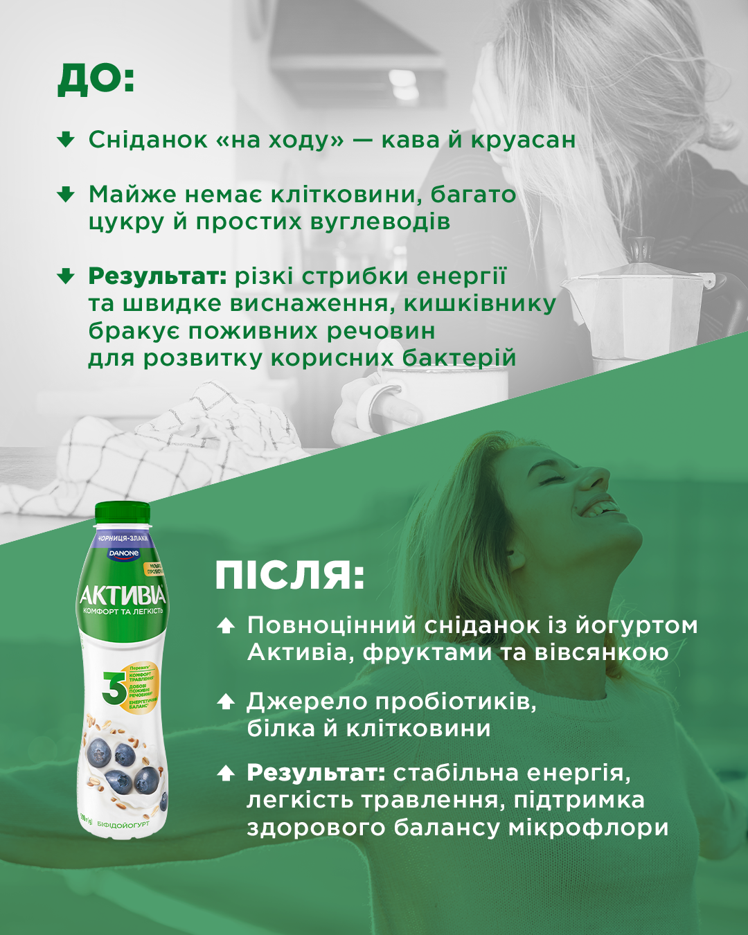 Активіа