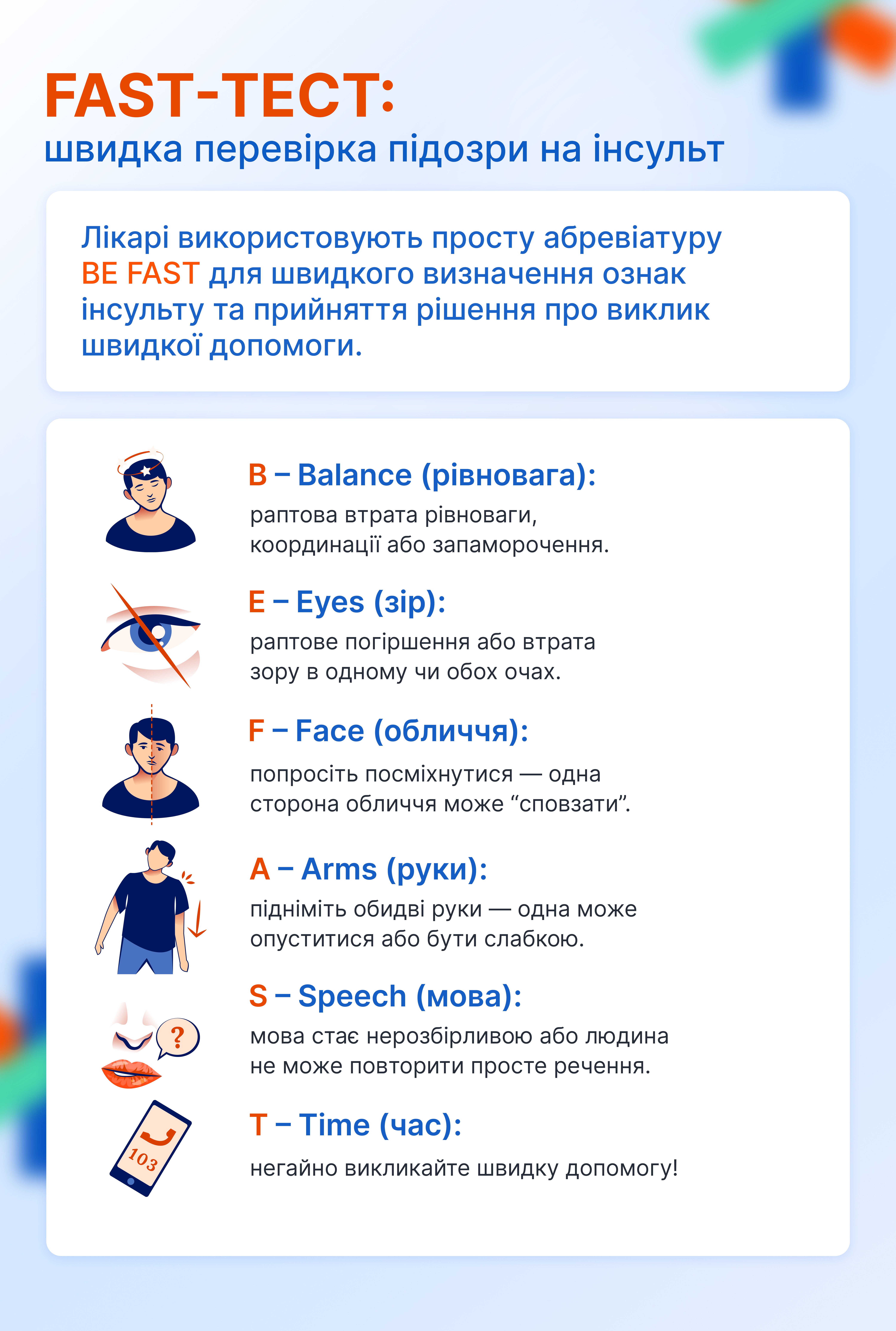 FAST-тест: швидка перевірка підозри на інсульт