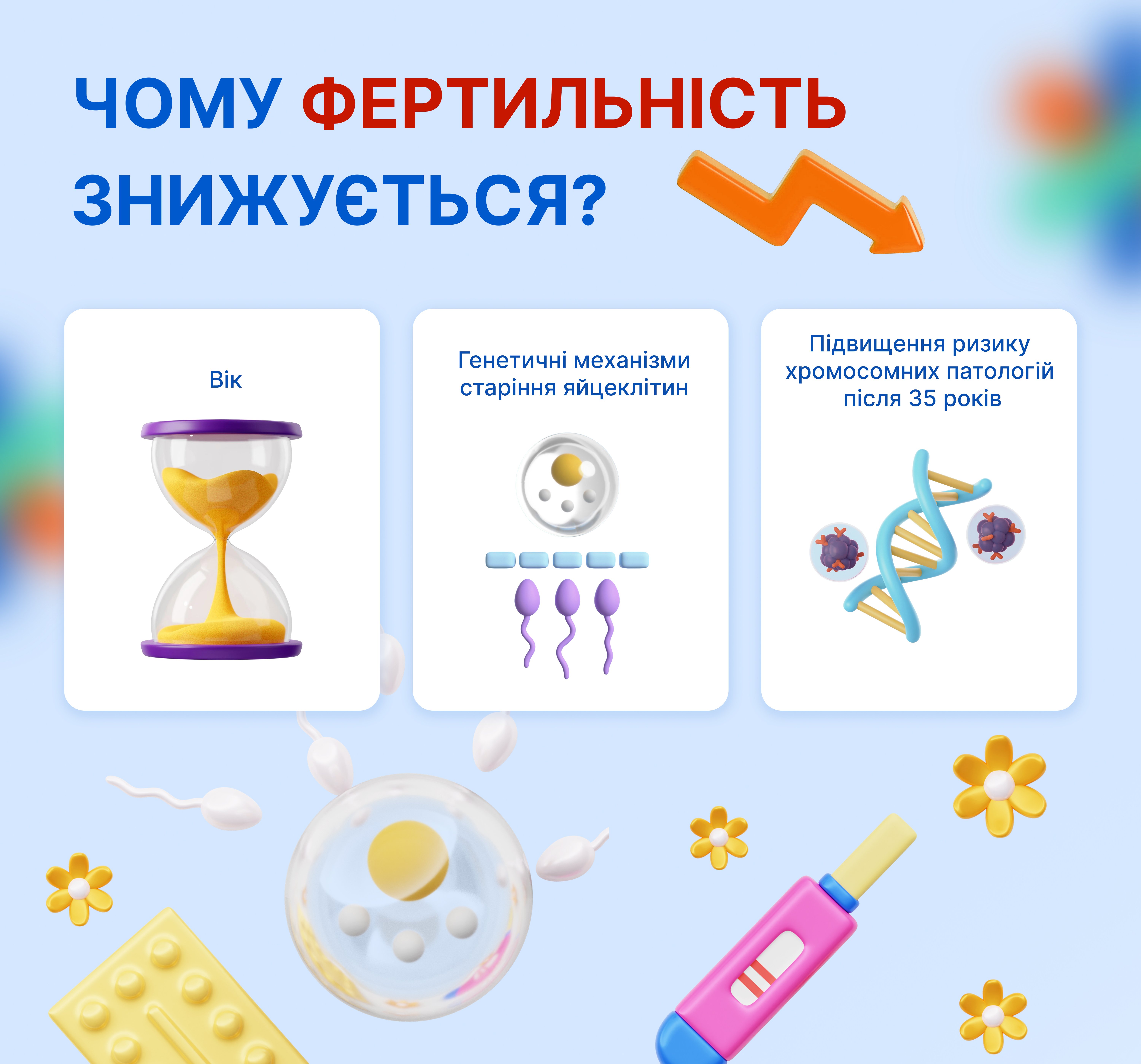 Чому фертильність знижується?