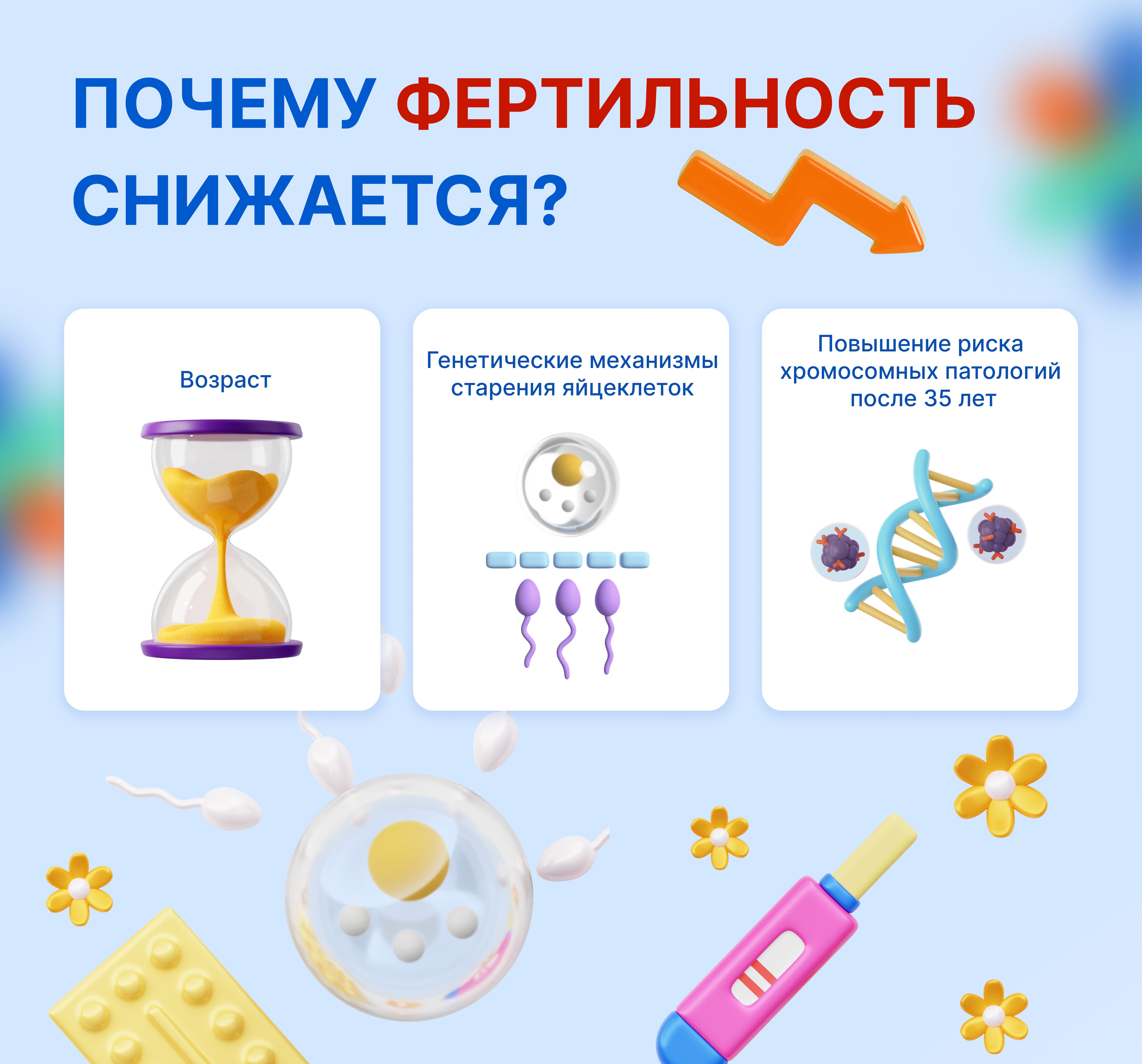 Почему фертильность снижается?