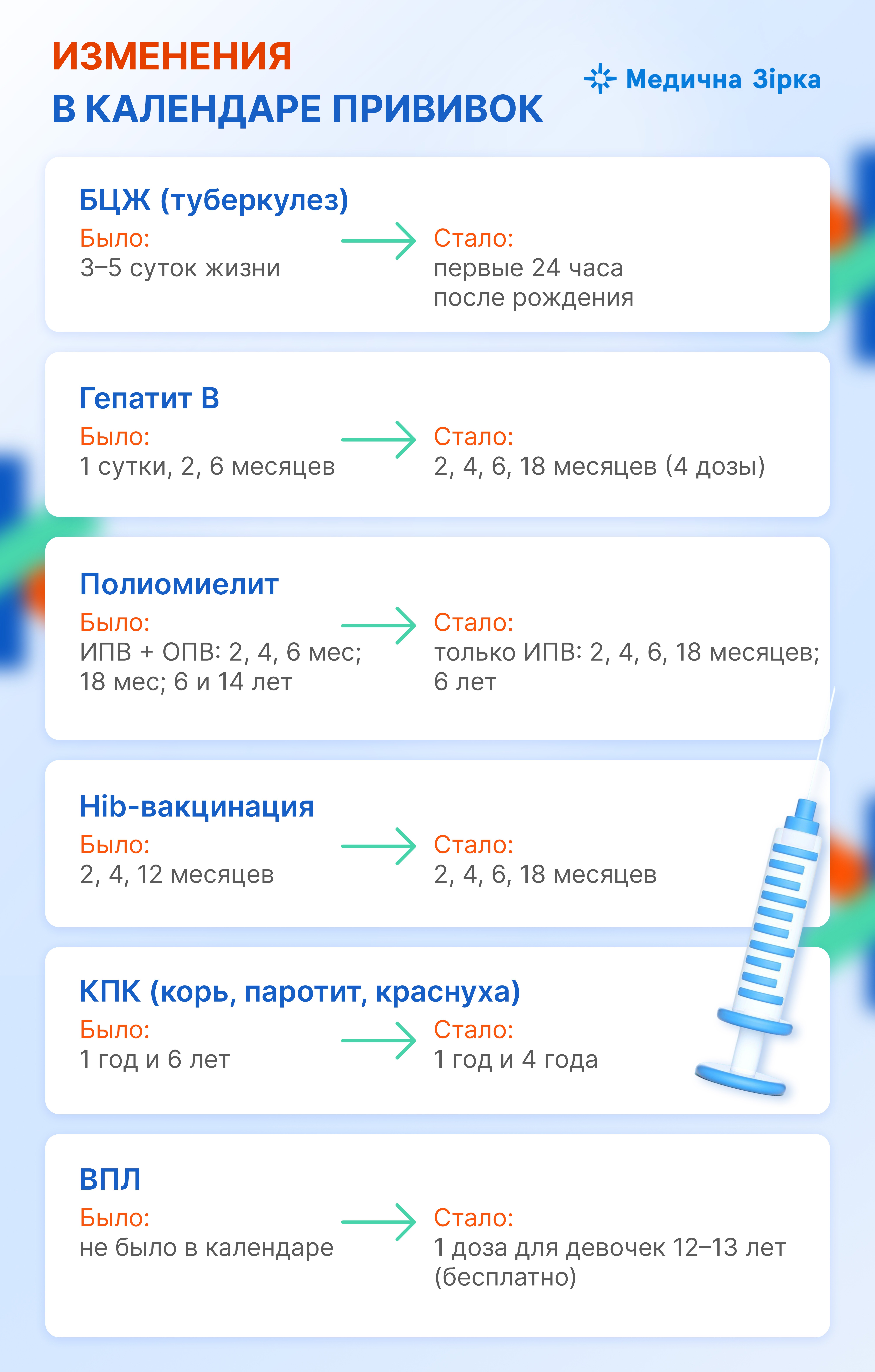 Новый календарь профилактических прививок