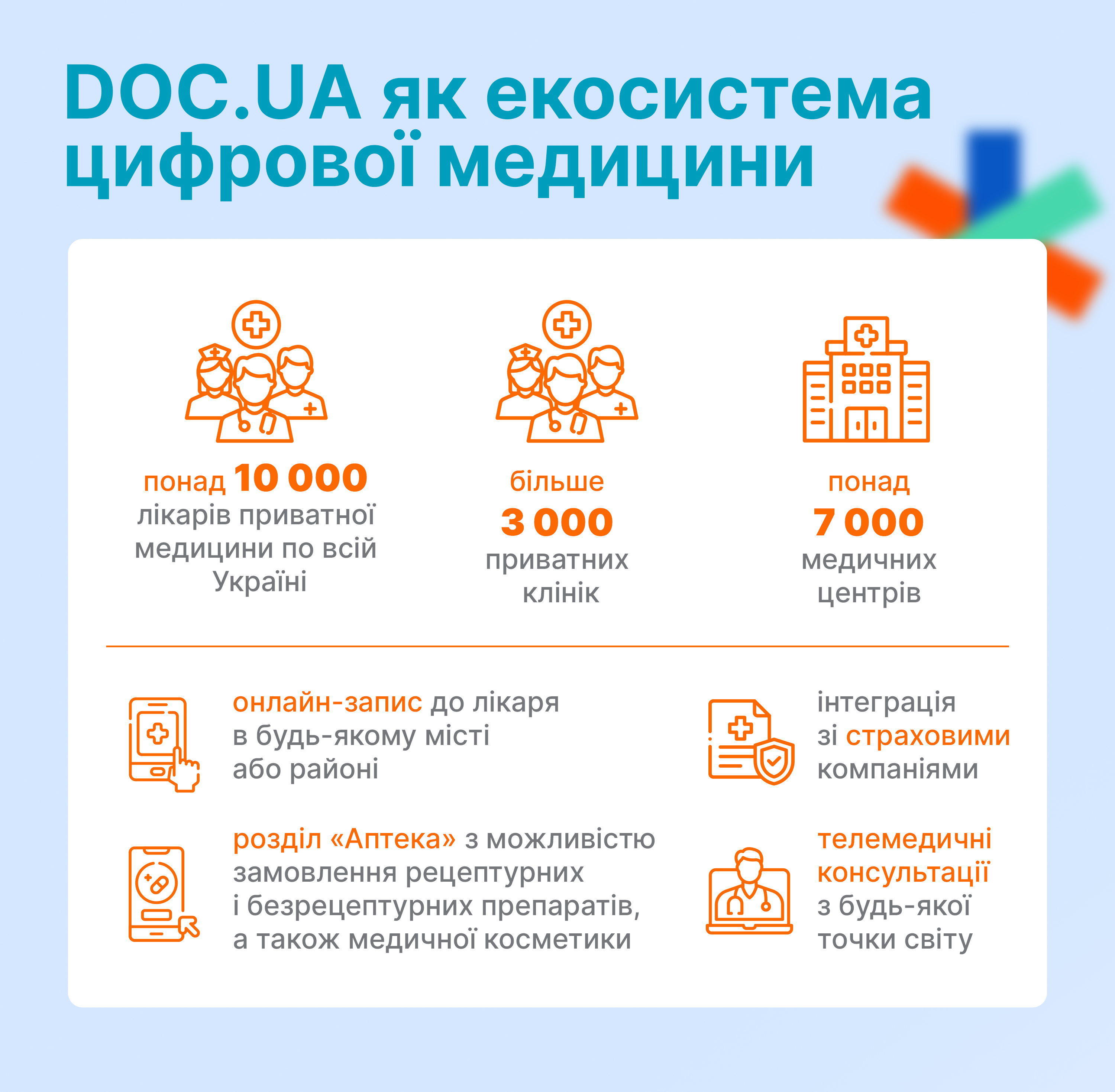 DOC.UA як екосистема цифрової медицини