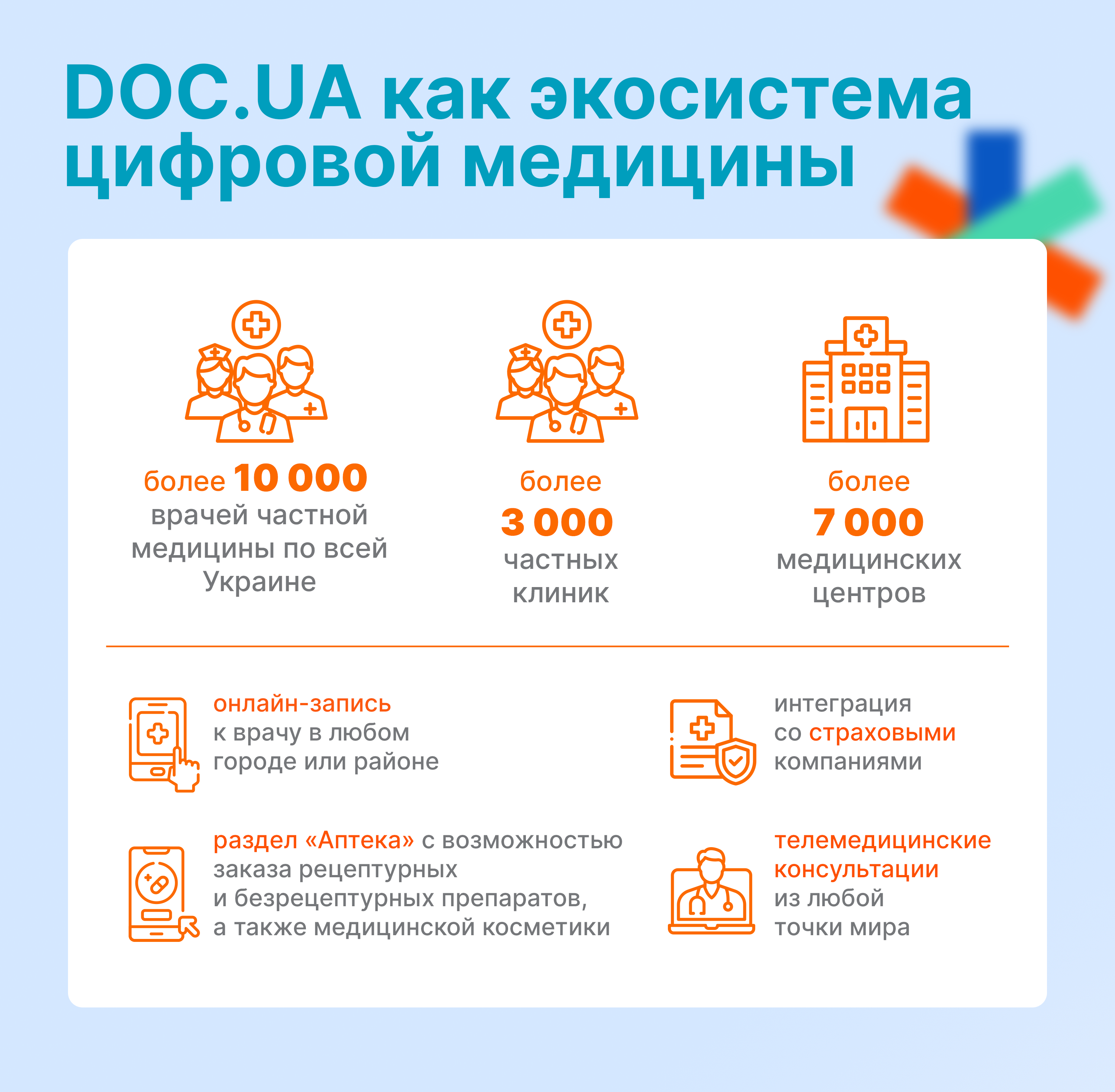DOC.UA как экосистема цифровой медицины