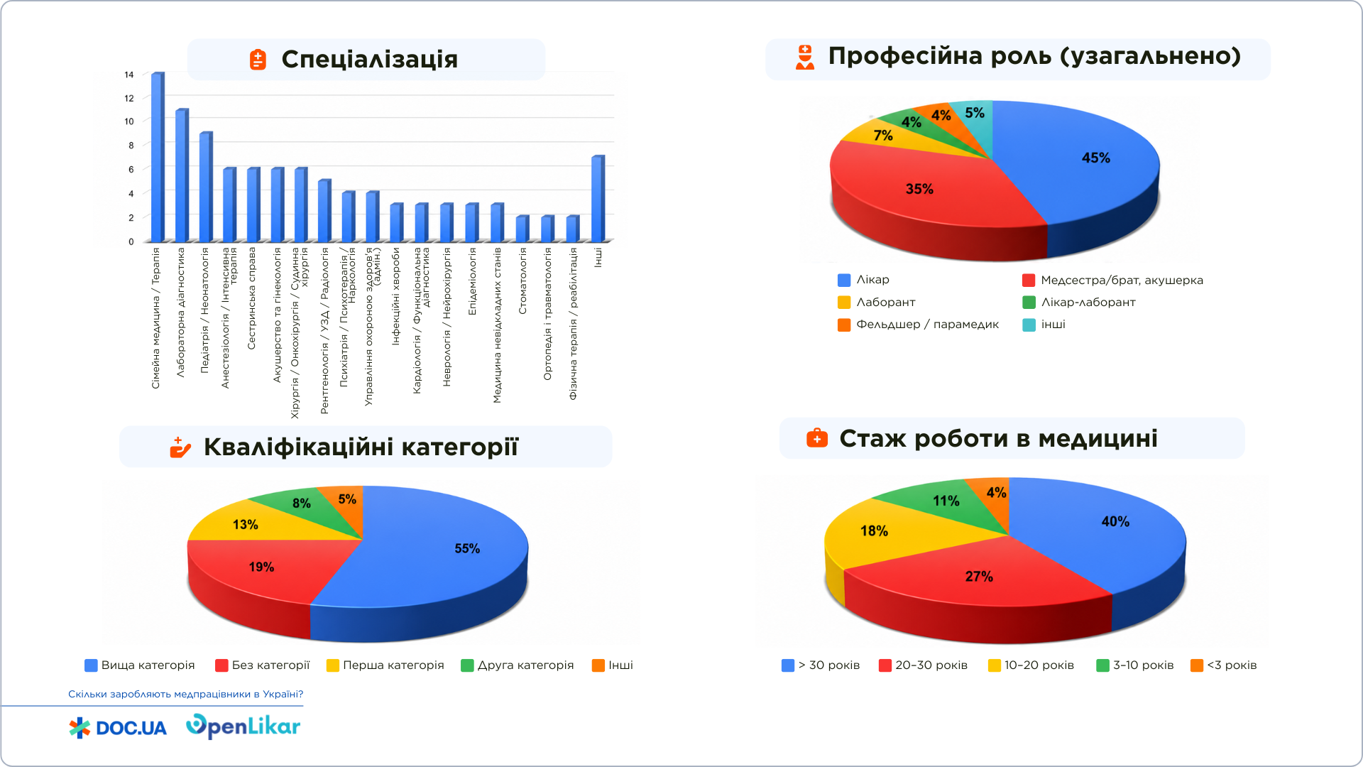 Професійна структура респондентів