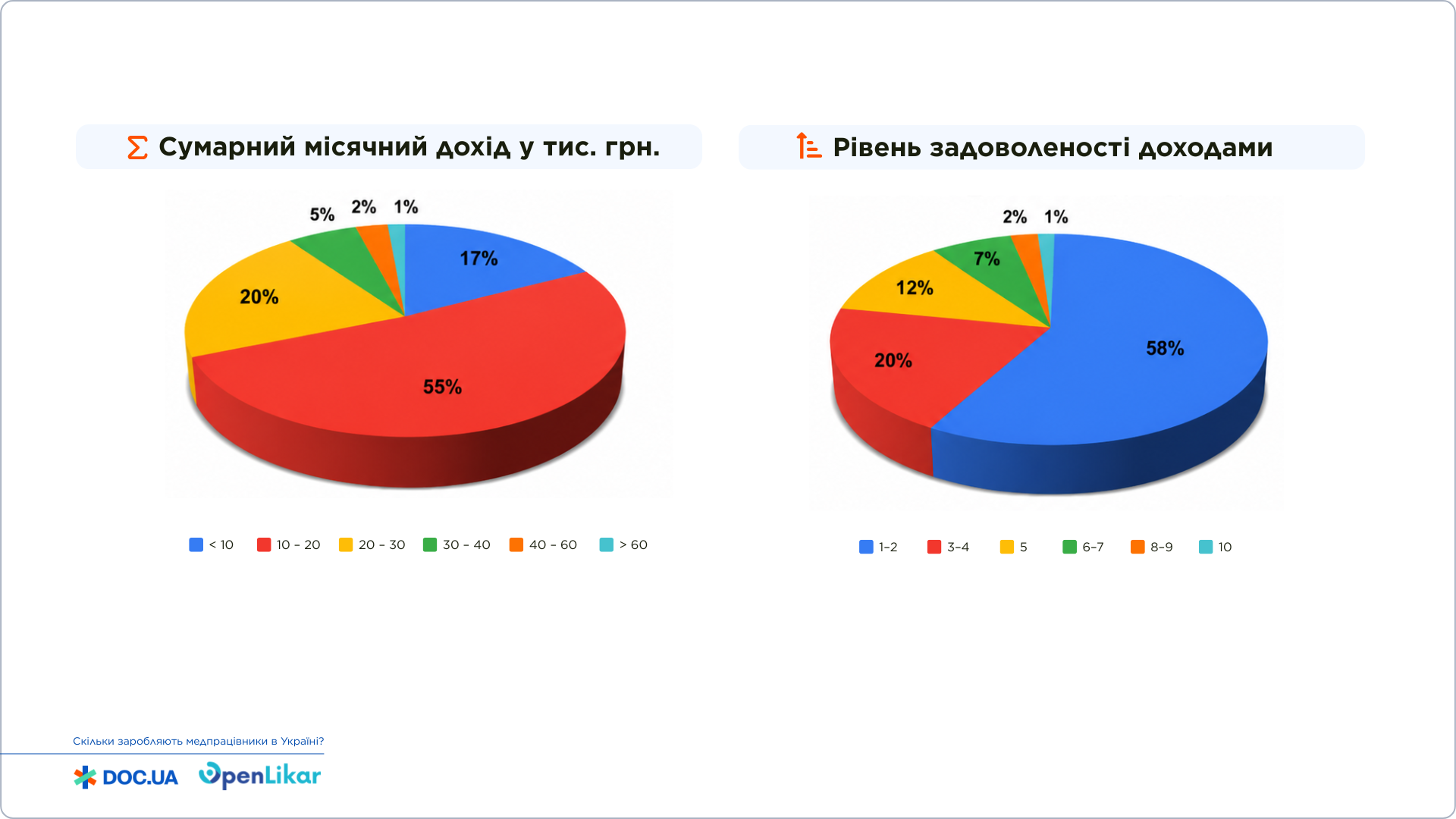 Доходи та задоволеність ними