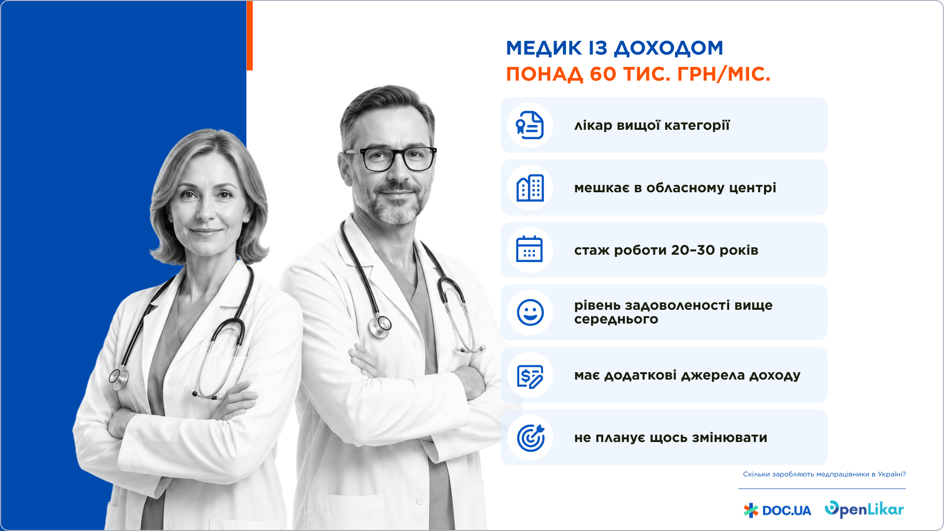 Портрет медпрацівника з доходом понад 60 тис. грн