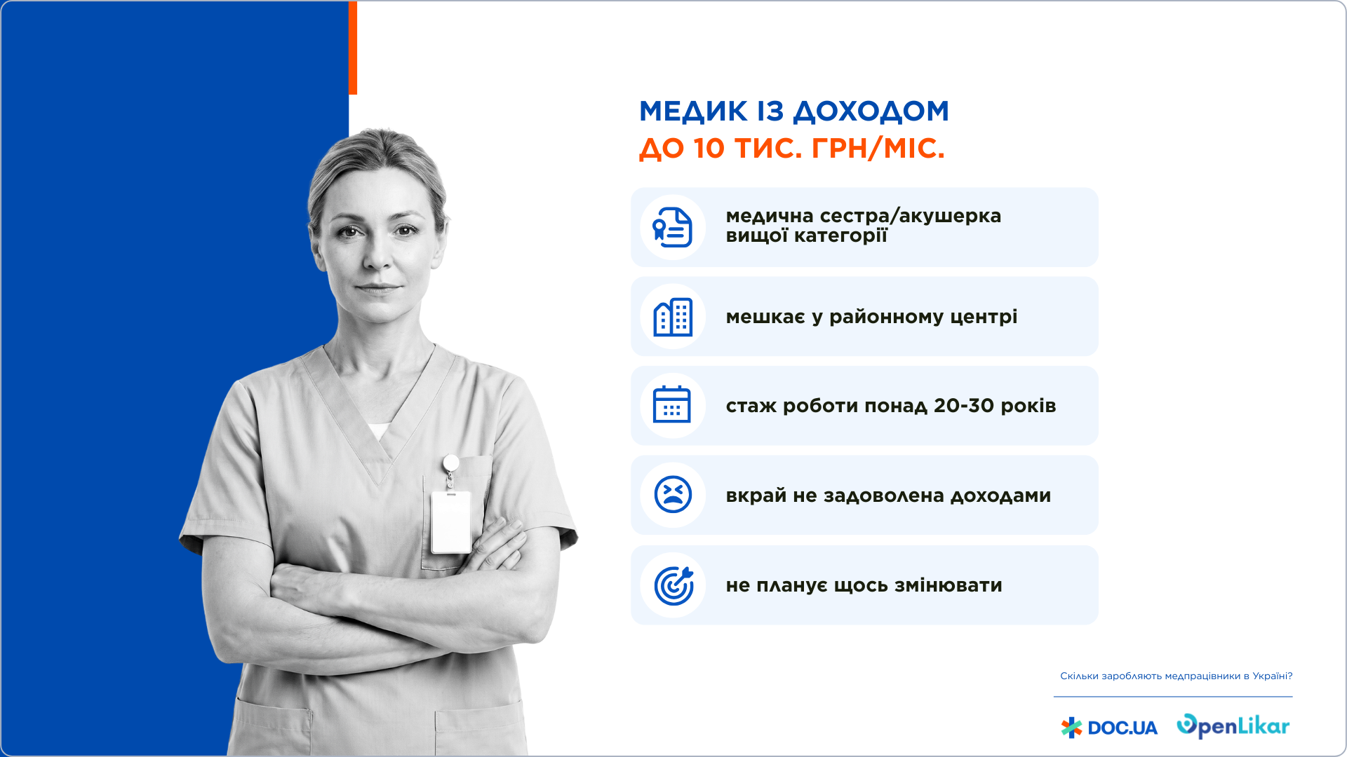 Портрет медика з доходом до 10 тис. грн